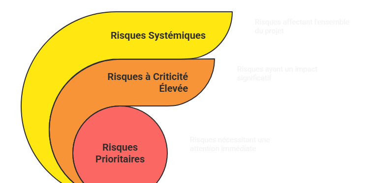 Exercice fil rouge mitigation