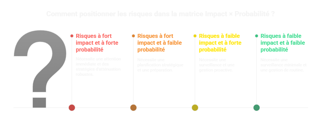 Communication risques