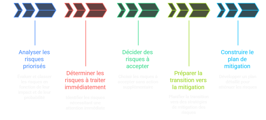 Soutenance du projet diagramme