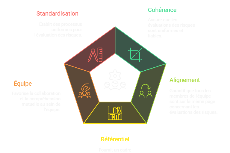 Cadre normatif du risk management