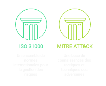 Documentation des risques