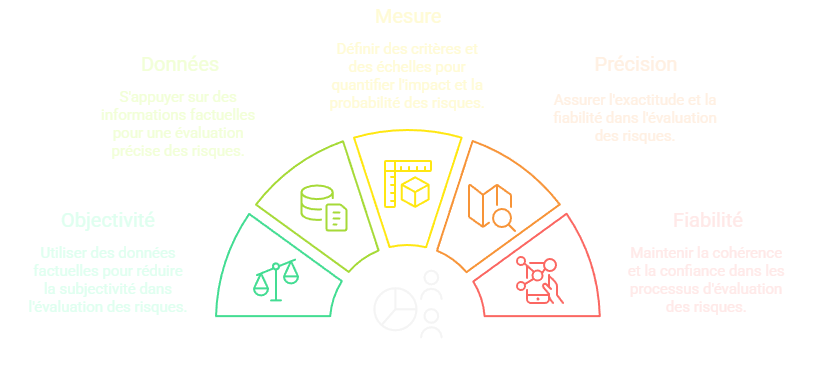 Contexte identification