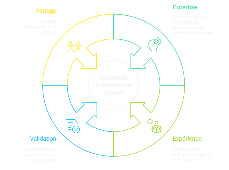Applications sectorielles