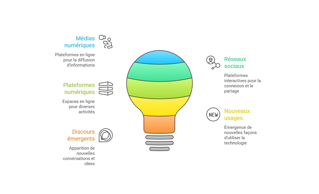 Illustration des médias et réseaux sociaux