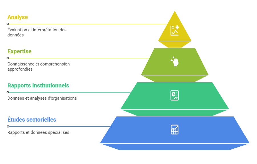 Illustration des études et rapports