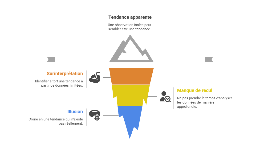 Illustration des risques de surinterprétation