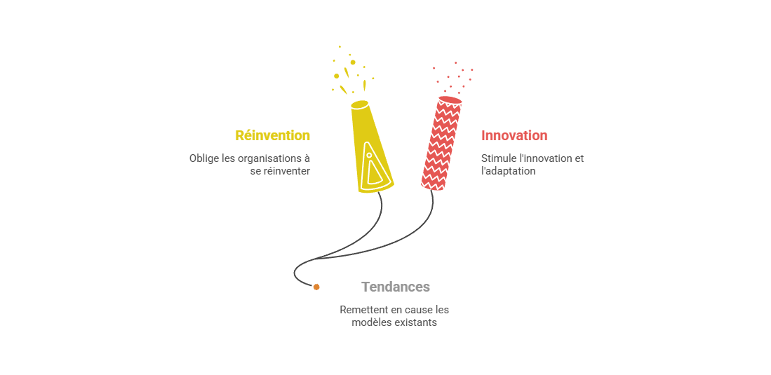 Illustration de l'impact sur les modèles économiques
