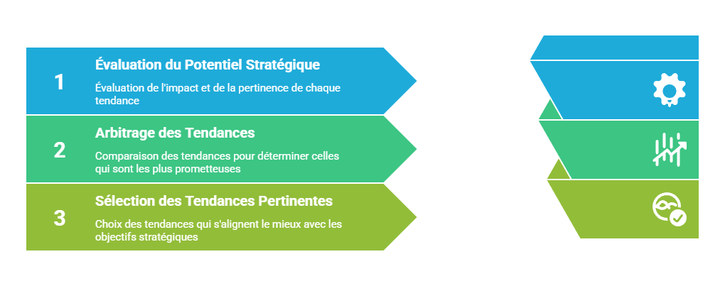 Illustration de la sélection des tendances