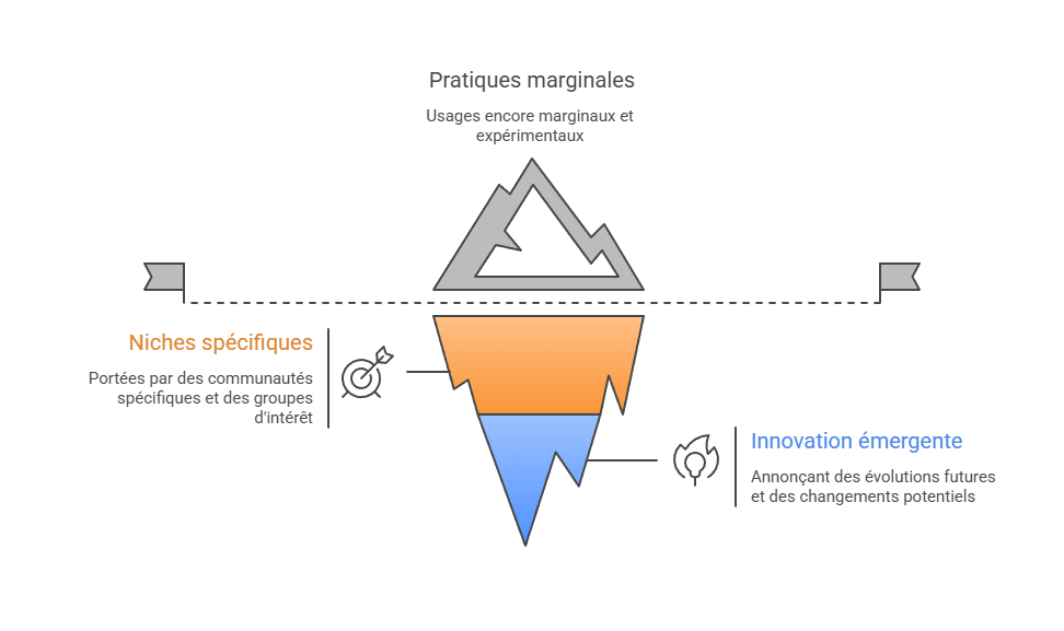 Illustration des micro-tendances
