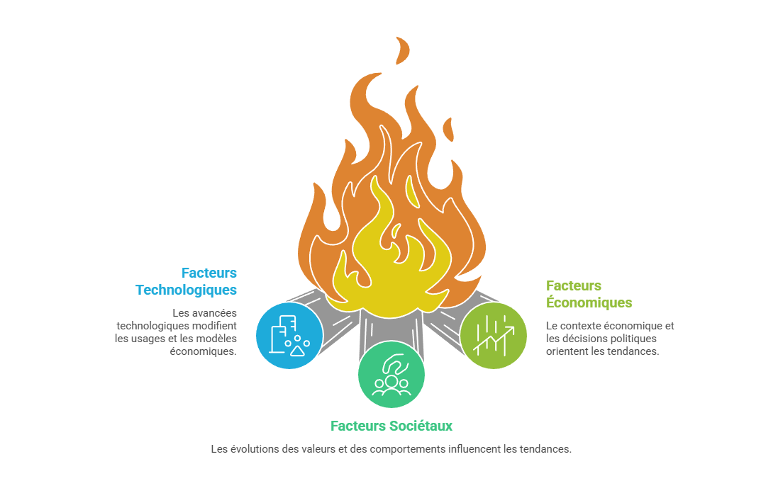 Illustration des facteurs économiques, politiques et réglementaires