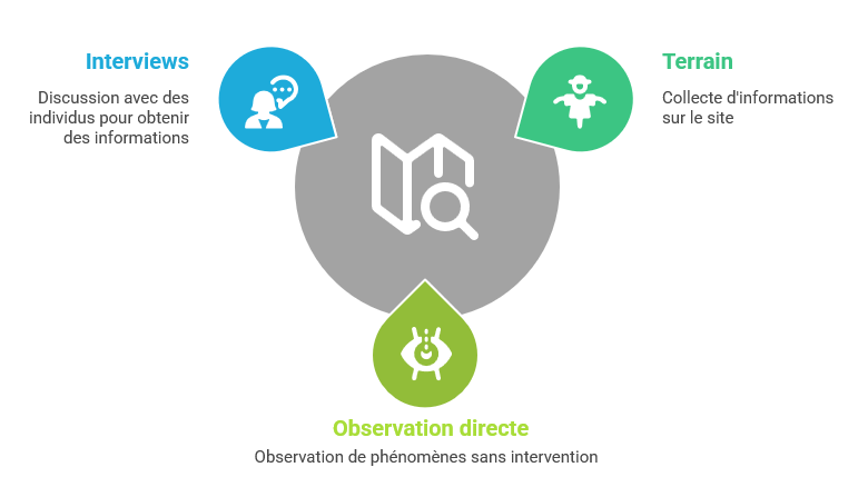 Illustration des sources primaires