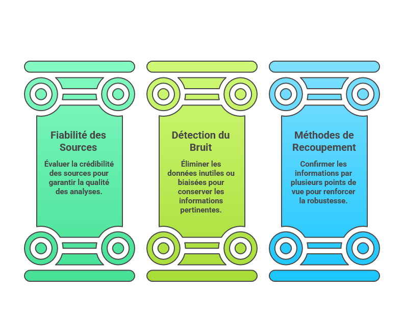 Illustration des critères de fiabilité
