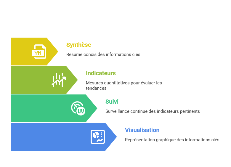Illustration des tableaux de bord