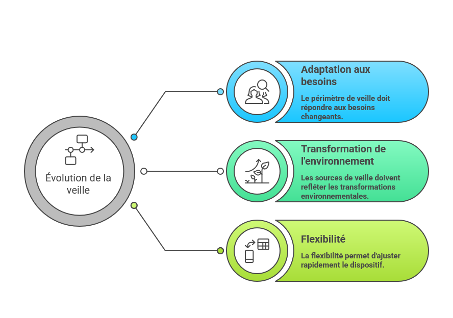 Illustration de l'ajustement continu