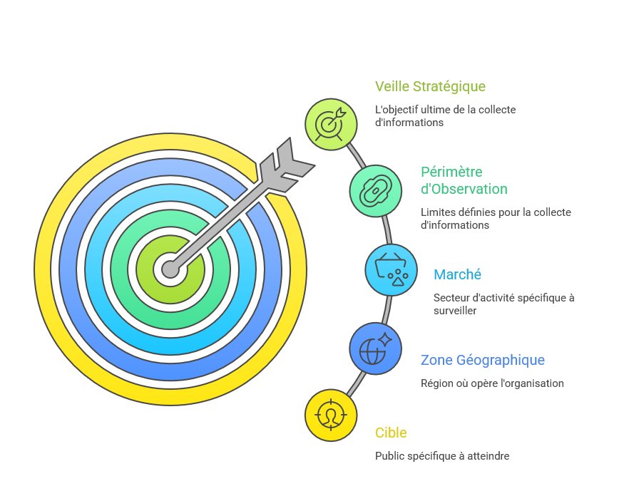Illustration de la délimitation du champ d'observation