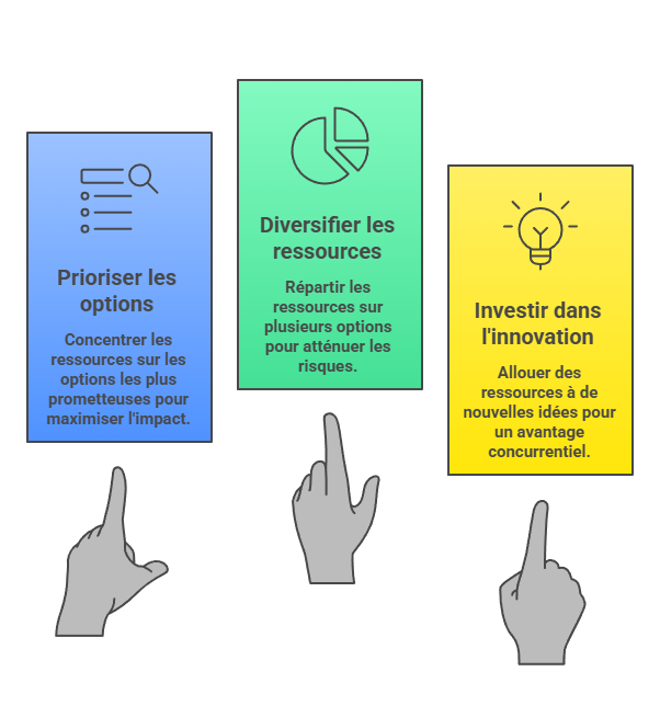 Illustration de l'arbitrage strategique