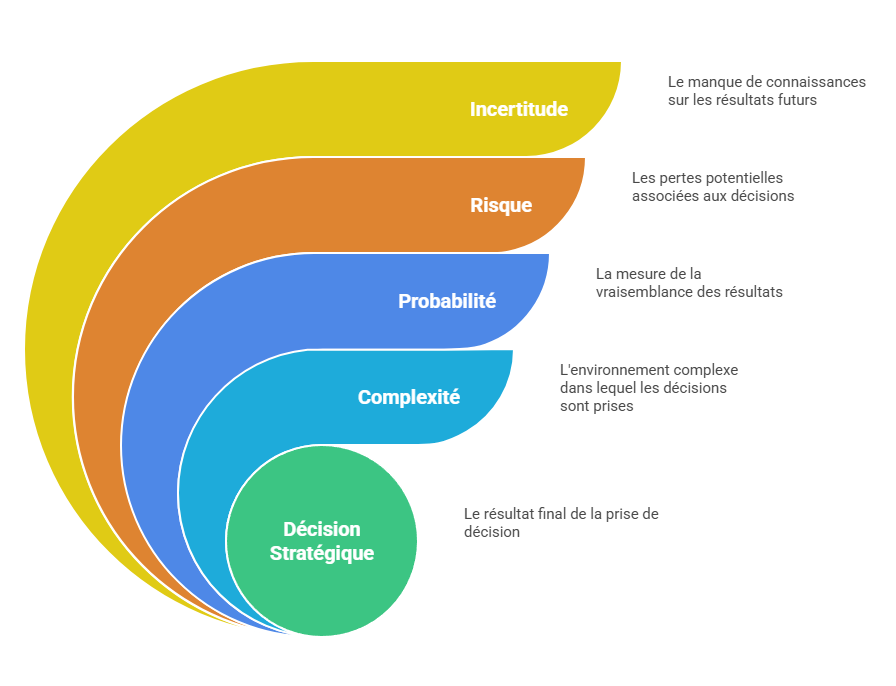 Illustration de l'integration des incertitudes