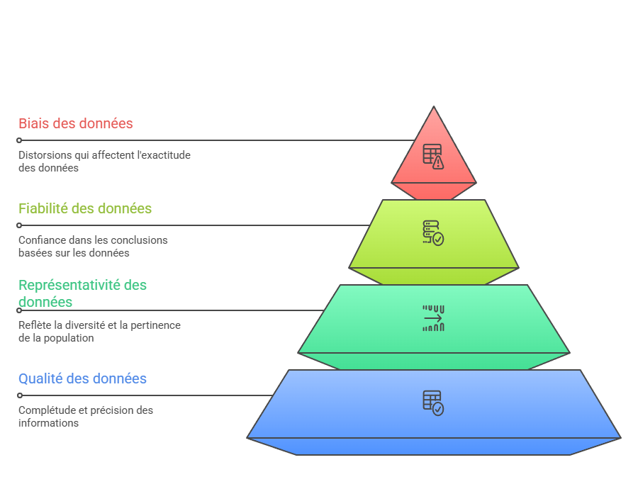 Illustration de la qualite des donnees