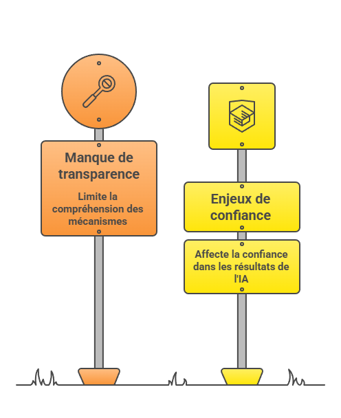 Illustration de l'effet boite noire