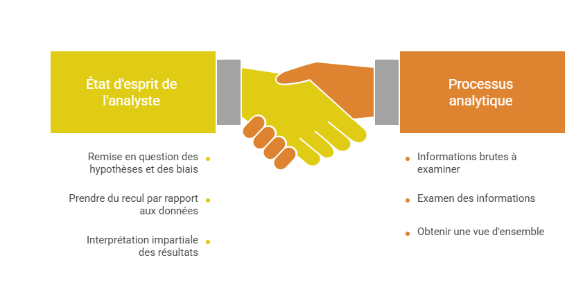 Illustration de la distanciation critique