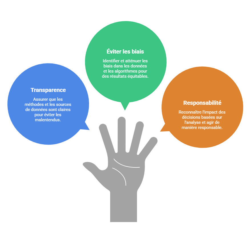 Illustration de l'ethique de l'analyse