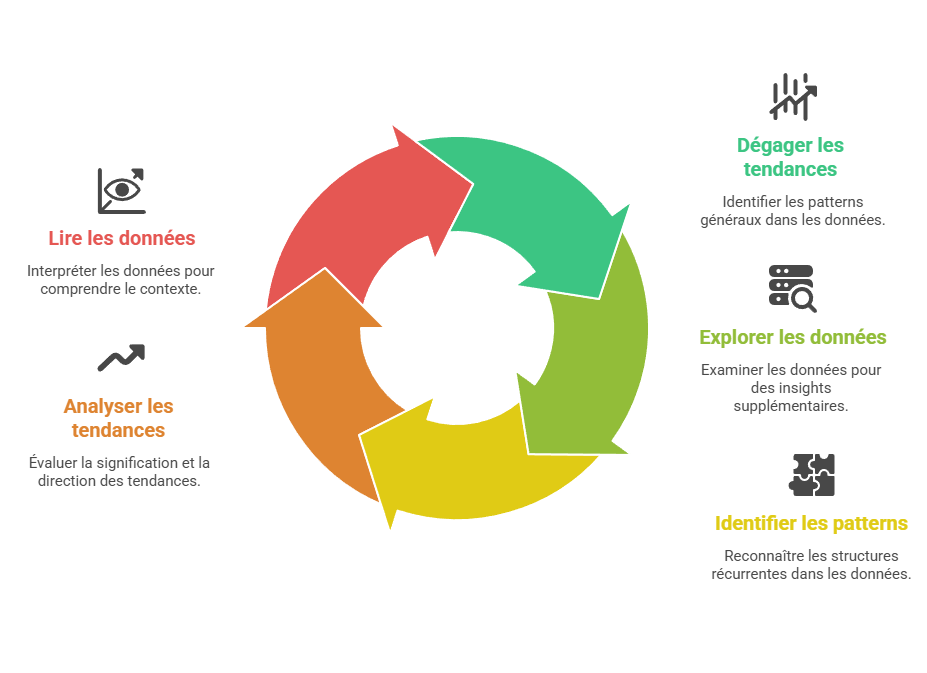 Illustration de l'analyse descriptive