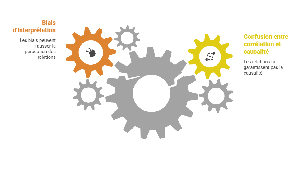 Illustration de l'analyse correlative