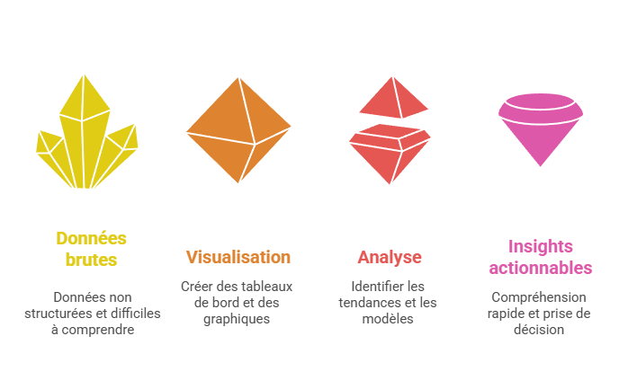 Illustration des tableaux de bord