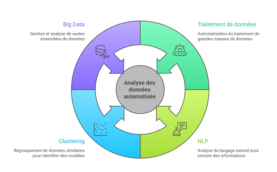 Illustration des outils d'IA