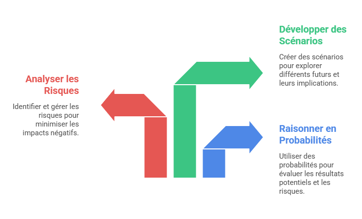 Illustration de la  décision en incertitude