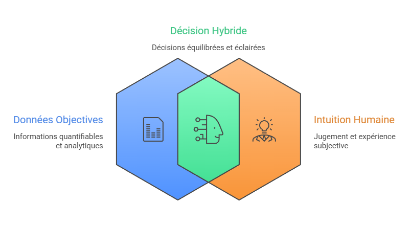 Illustration des modeles hybrides