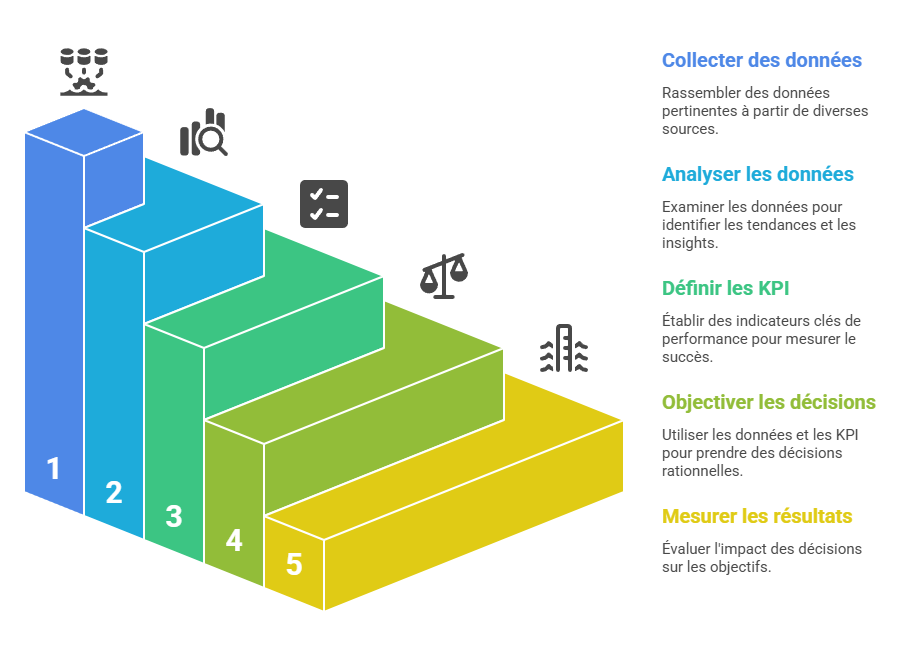 Illustration du data-driven