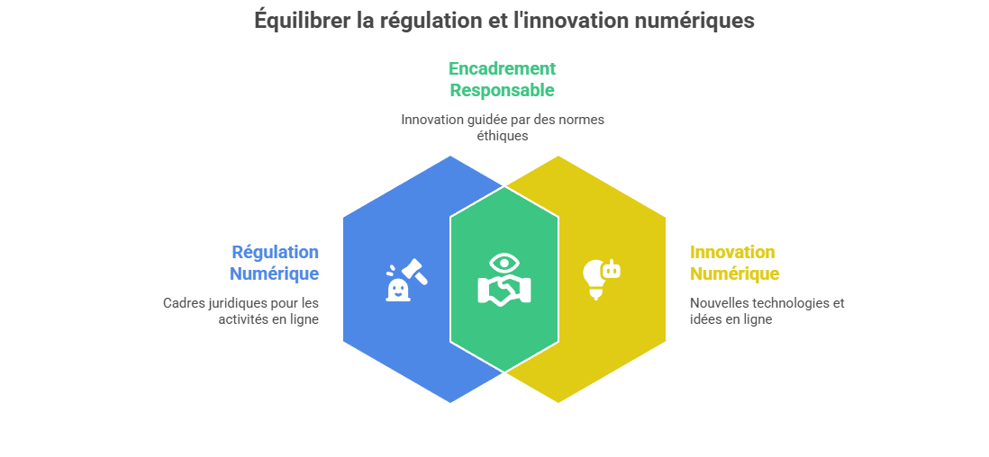 Illustration de la régulation des activités numériques