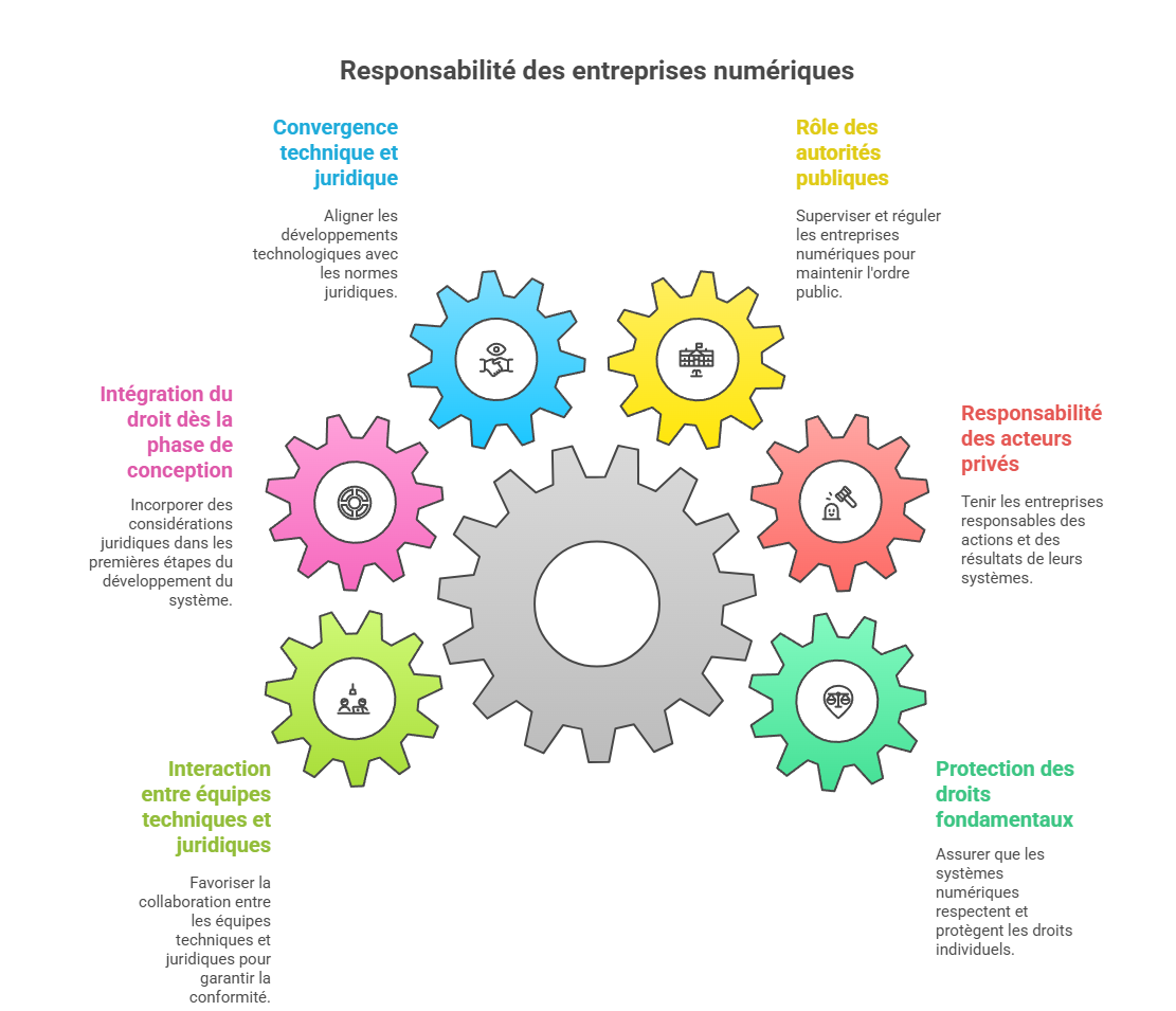 Illustration de la responsabilité des acteurs privés