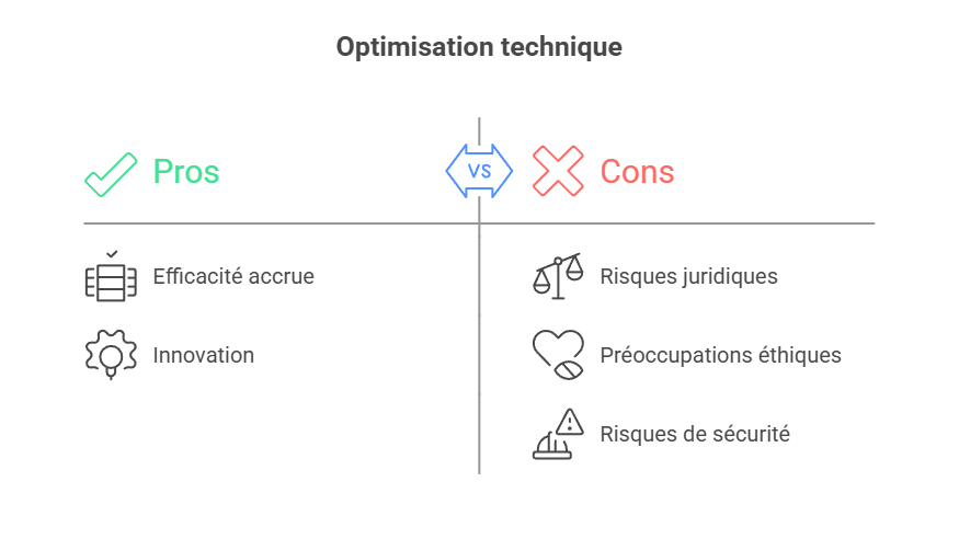 Illustration du droit comme limite à l'optimisation technique
