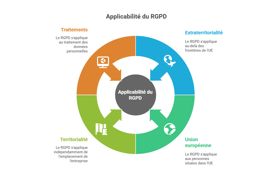 Illustration : champ d'application territorial