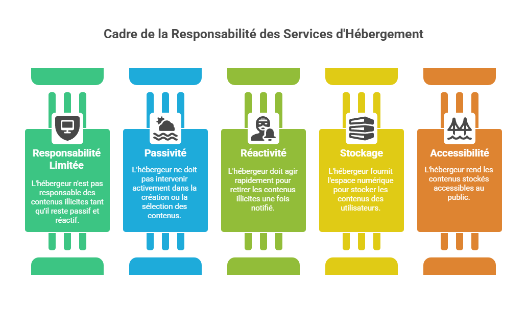 Illustration du service d'hébergement