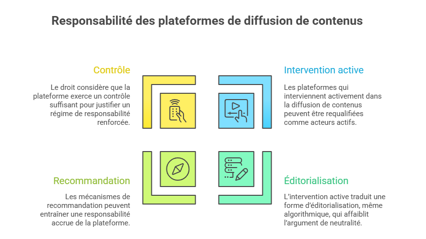 Illustration du service de diffusion