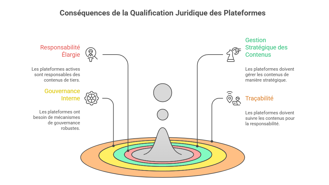 Illustration des conséquences