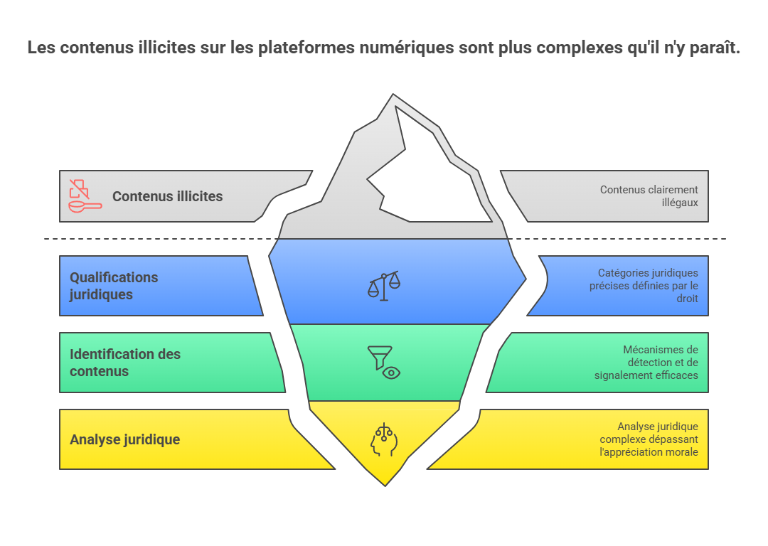 Illustration des contenus illicites