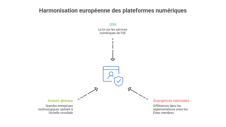 Illustration de l'harmonisation européenne