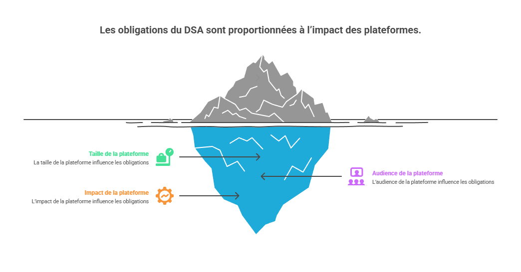 Illustration de la gradation