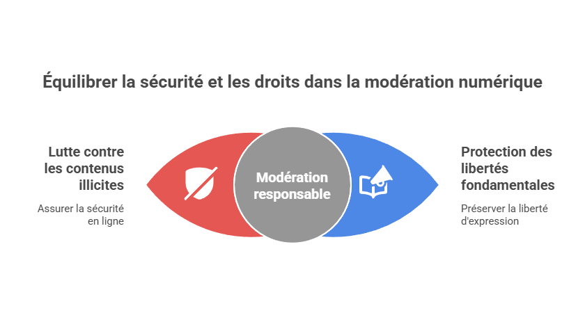 Illustration des droits fondamentaux