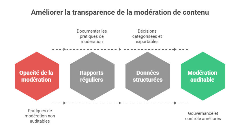 Illustration de la transparence
