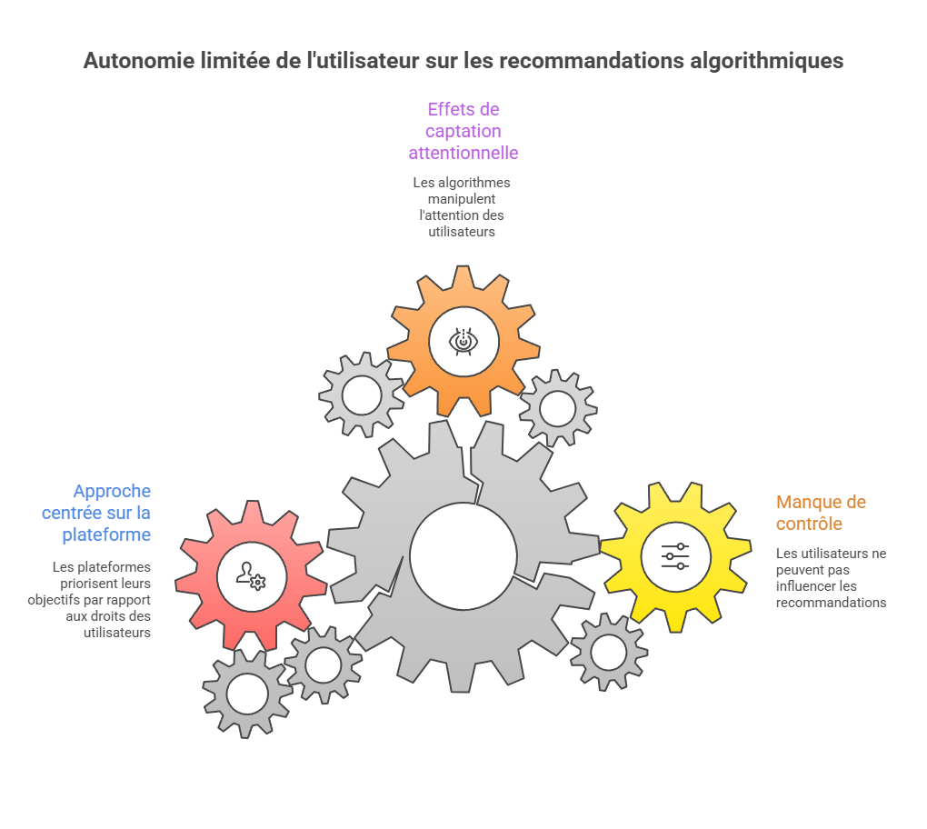 Illustration de la contrôlabilité