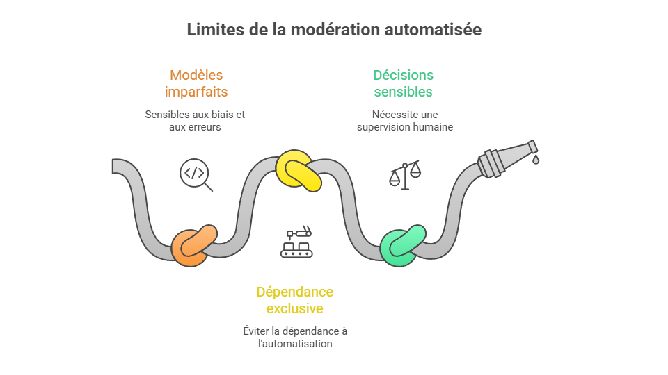 Illustration de la modération