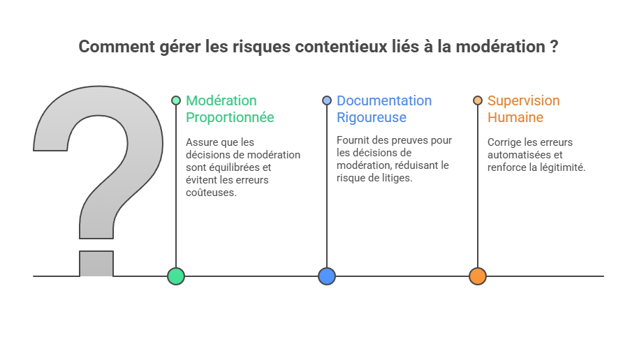 Illustration des risques
