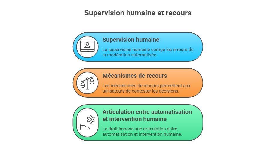Illustration de la supervision