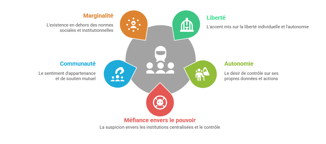 Illustration : Les cypherpunks comme contre-culture numérique