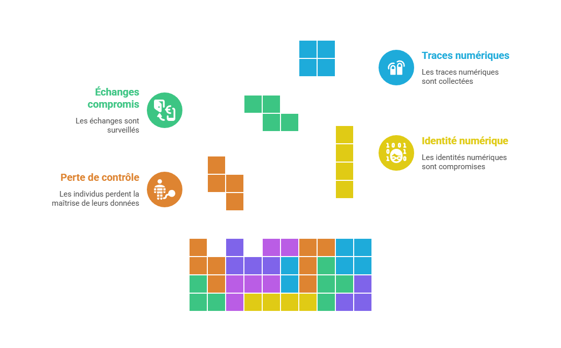 Illustration : Internet, données et perte de souveraineté individuelle